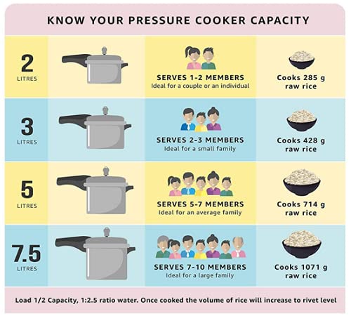 Pigeon Pressure Cooker 10L Deluxe Outer Lid Aluminium Sap 105 - Ergonomic Sturdy Handle Thermal Efficiency Special Alloy Safety Plug 10 Pigeon Pressure Cooker 10L Deluxe Outer Lid Aluminium Sap 105 - Ergonomic Sturdy Handle Thermal Efficiency Special Alloy Safety Plug
