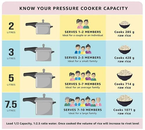 Pigeon Pressure Cooker 10L Deluxe Outer Lid Aluminium Sap 105 - Ergonomic Sturdy Handle Thermal Efficiency Special Alloy Safety Plug 10 Pigeon Pressure Cooker 10L Deluxe Outer Lid Aluminium Sap 105 - Ergonomic Sturdy Handle Thermal Efficiency Special Alloy Safety Plug