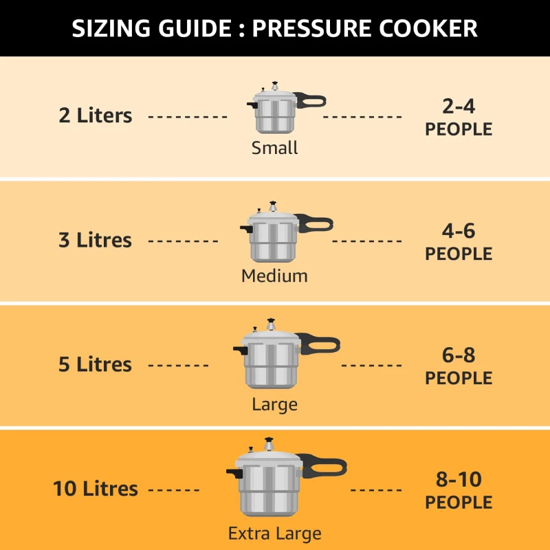 Pigeon Pressure Cooker 10L Deluxe Outer Lid Aluminium Sap 105 - Ergonomic Sturdy Handle Thermal Efficiency Special Alloy Safety Plug 12 Pigeon Pressure Cooker 10L Deluxe Outer Lid Aluminium Sap 105 - Ergonomic Sturdy Handle Thermal Efficiency Special Alloy Safety Plug