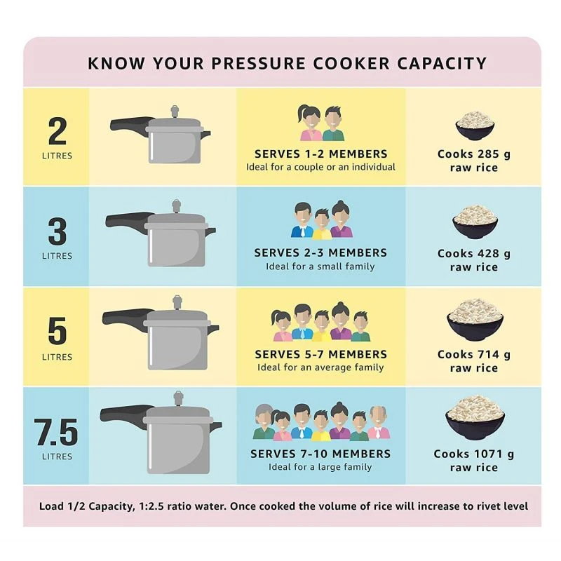 Pigeon Pressure Cooker 5L Deluxe Outer Lid Aluminium Sap 103 - Ergonomic Sturdy Handle Thermal Efficiency Special Alloy Safety Plug 4 Pigeon Pressure Cooker 5L Deluxe Outer Lid Aluminium Sap 103 - Ergonomic Sturdy Handle Thermal Efficiency Special Alloy Safety Plug